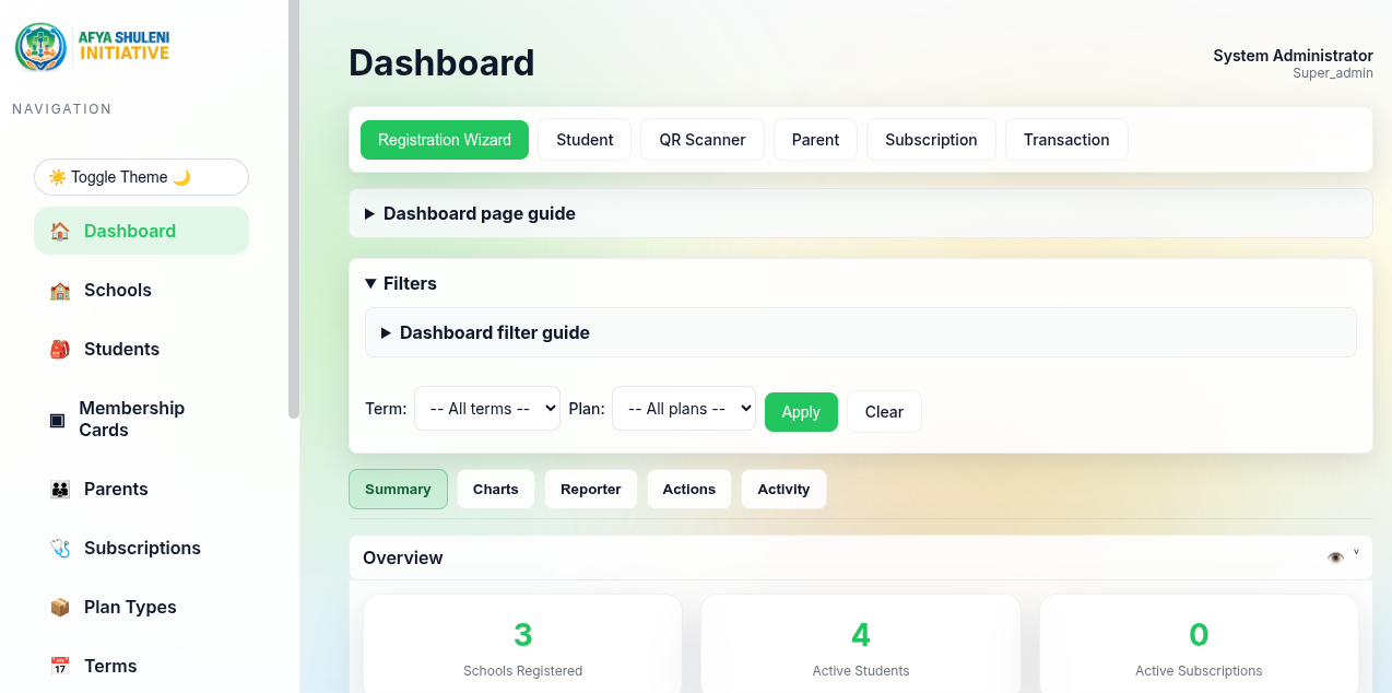 Afya Shuleni dashboard