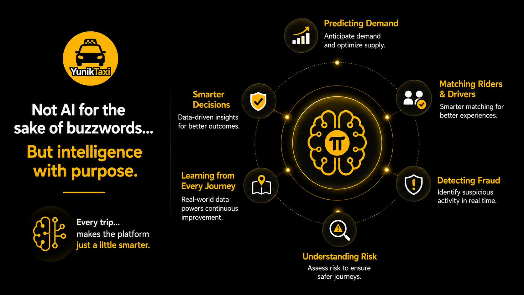 YunikTaxi AI vision