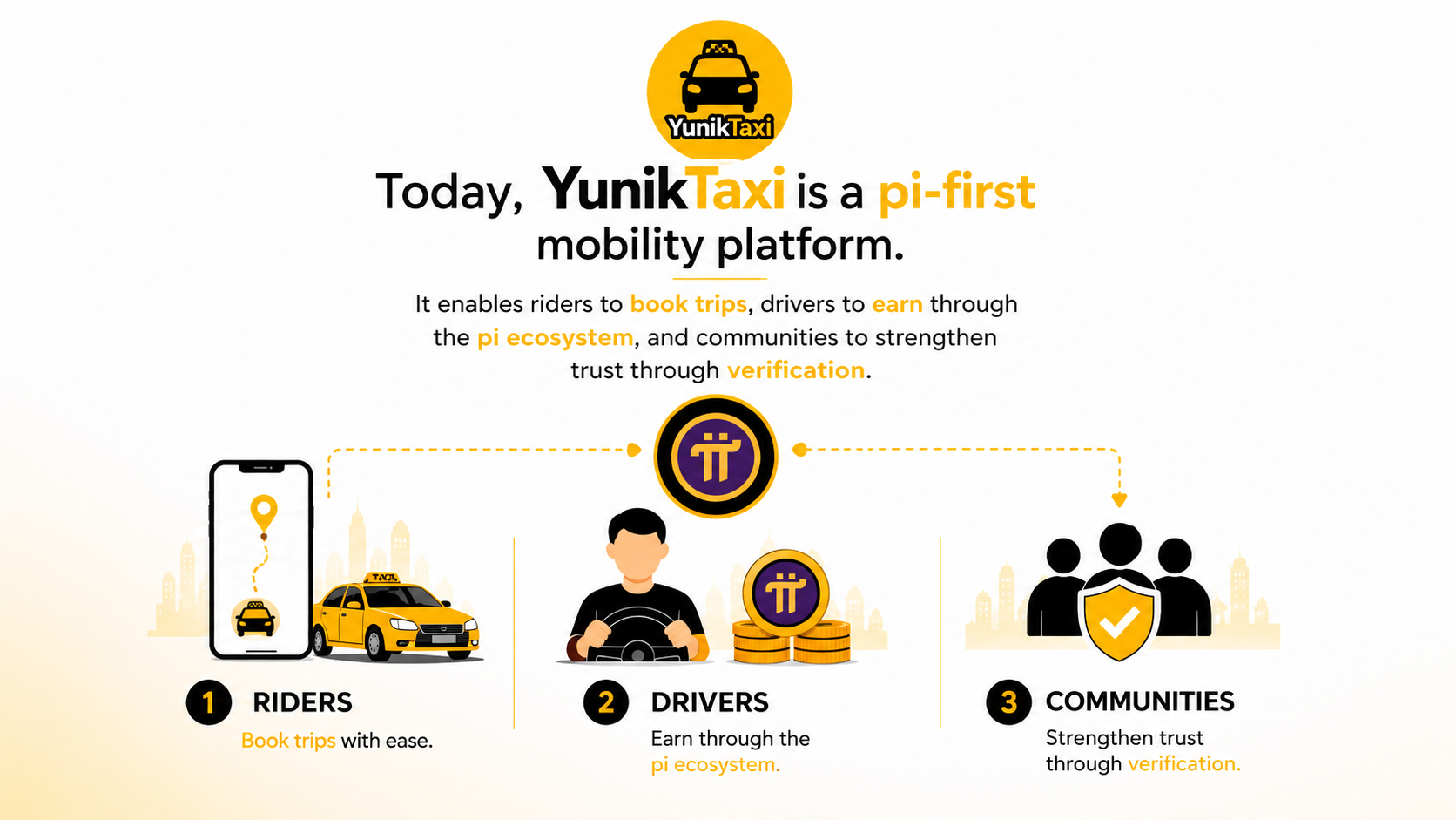 Pi-first mobility platform