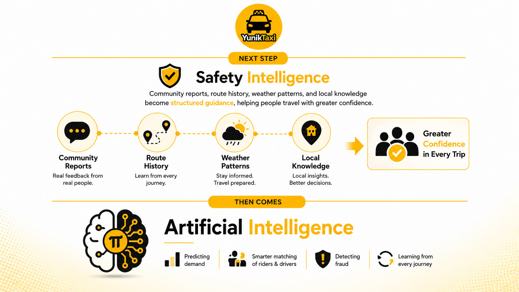 YunikTaxi safety intelligence