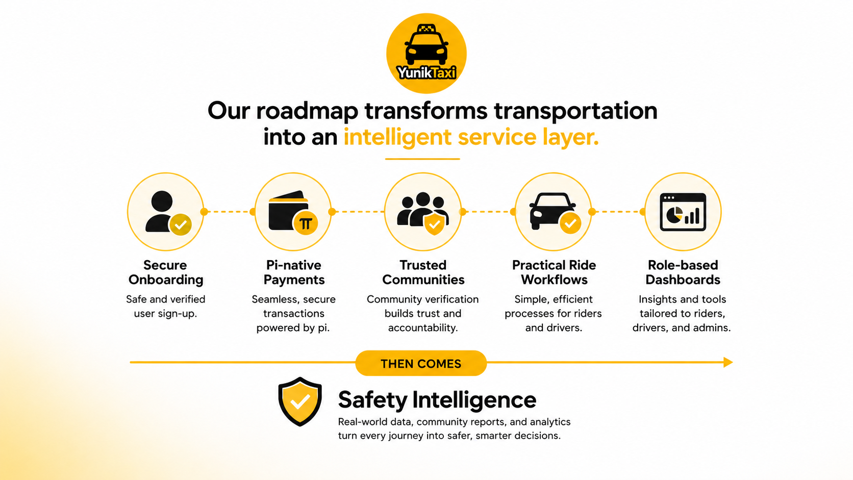 YunikTaxi service roadmap