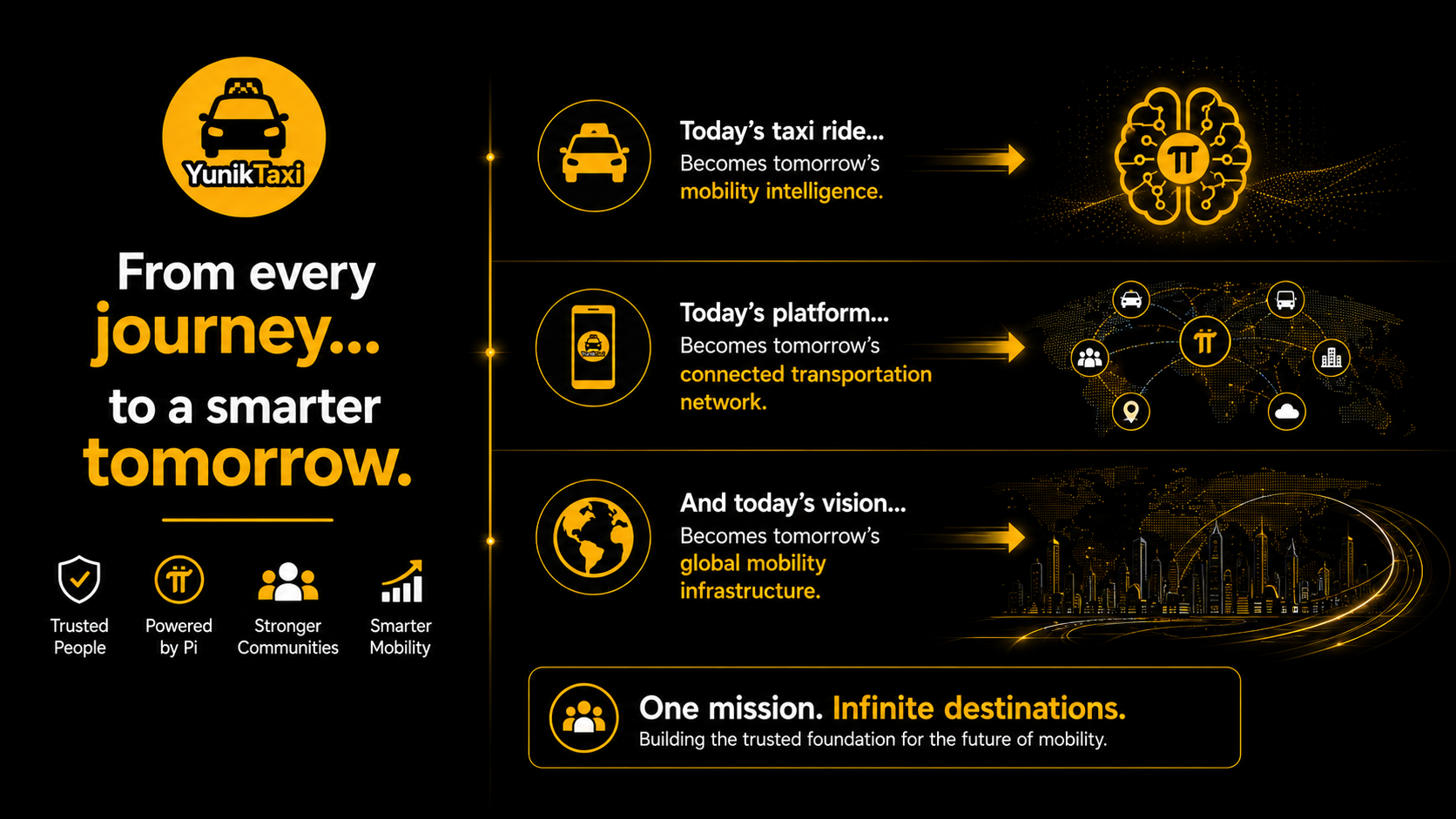 YunikTaxi smarter tomorrow
